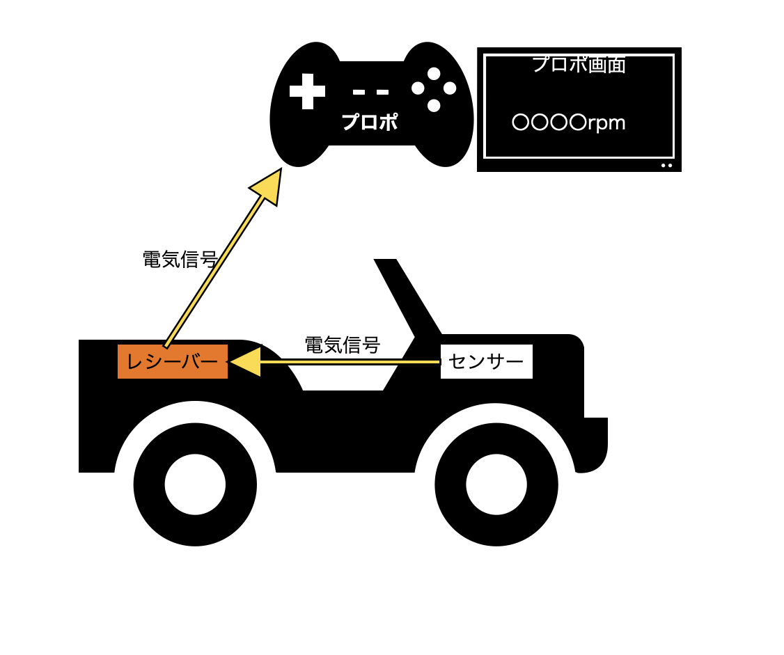 フタバ Futaba T4PM plus　レシーバーR314SB-E付 フタバ T4PM Plus(4-CHANNEL COMPUTER SYSTEMS) T4PM Plus T/R